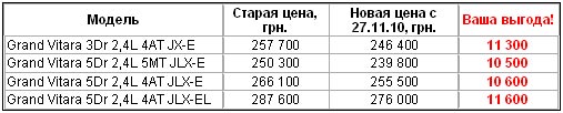 Научиться правильно ездить на внедорожниках в экстримальных условиях сможет теперь каждый - Suzuki